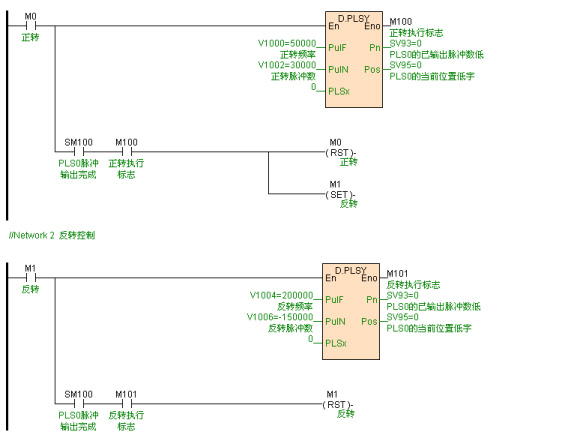 ����PLC���o늇�Ϳ���ϵđ�(y��ng)��