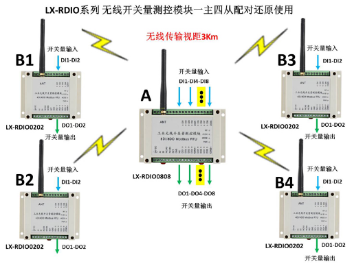 開(kāi)關(guān)量�.png
