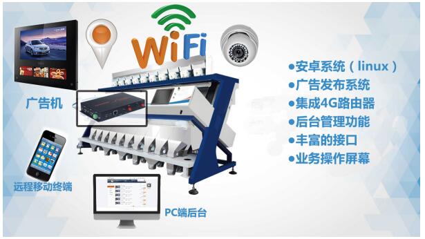 色選機(jī)功能圖-工控機(jī)2.jpg 色選機(jī)功能圖-工控機(jī)2.jpg