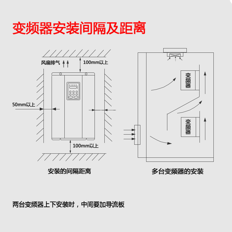 變頻器安裝間隔及距離.jpg