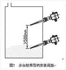 料位開(kāi)關(guān)安裝使用 料位開(kāi)關(guān)安裝使用