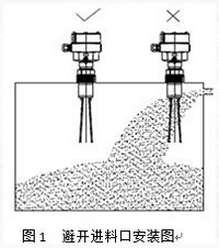 料位開(kāi)關(guān)安裝使用 料位開(kāi)關(guān)安裝使用