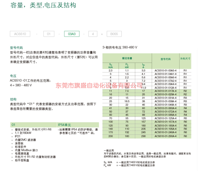 ACS510 風(fēng)機(jī)水泵變頻�?�?.png