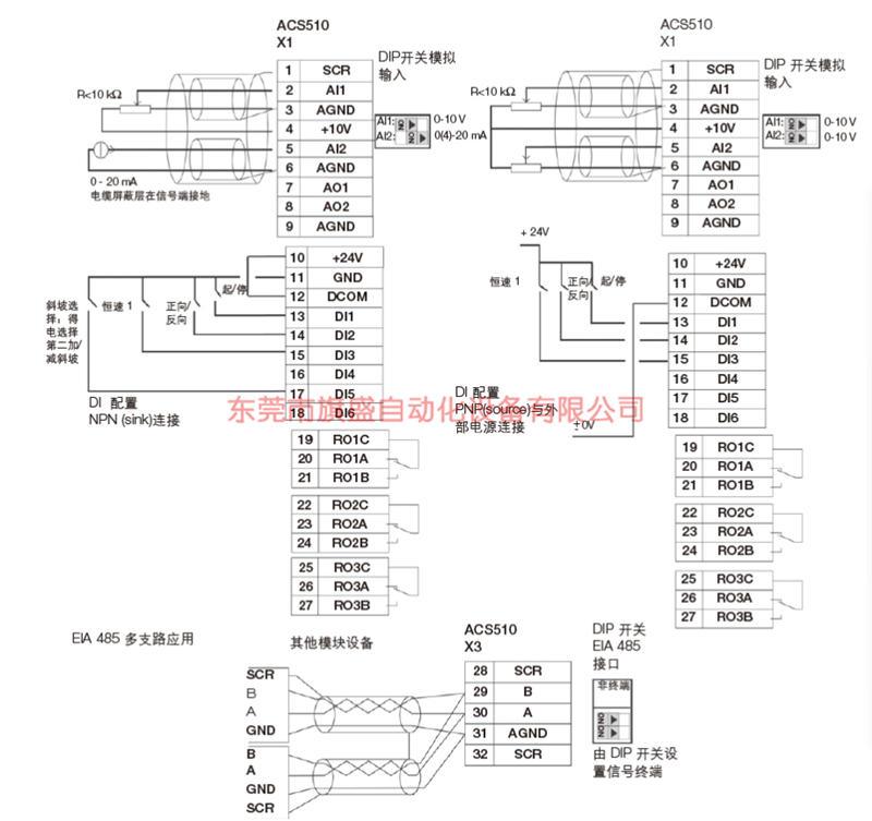 ACS510 風(fēng)機(jī)水泵變頻�?�?0.png
