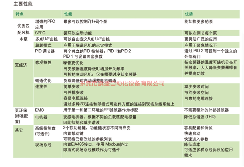 ACS510 風(fēng)機(jī)水泵變頻�?�?.png