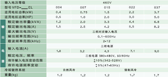 EL參數(shù)2.jpg EL參數(shù)2.jpg