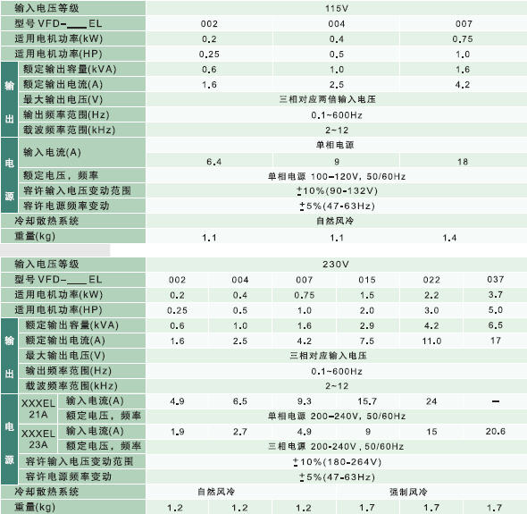 EL參數(shù)1.jpg EL參數(shù)1.jpg