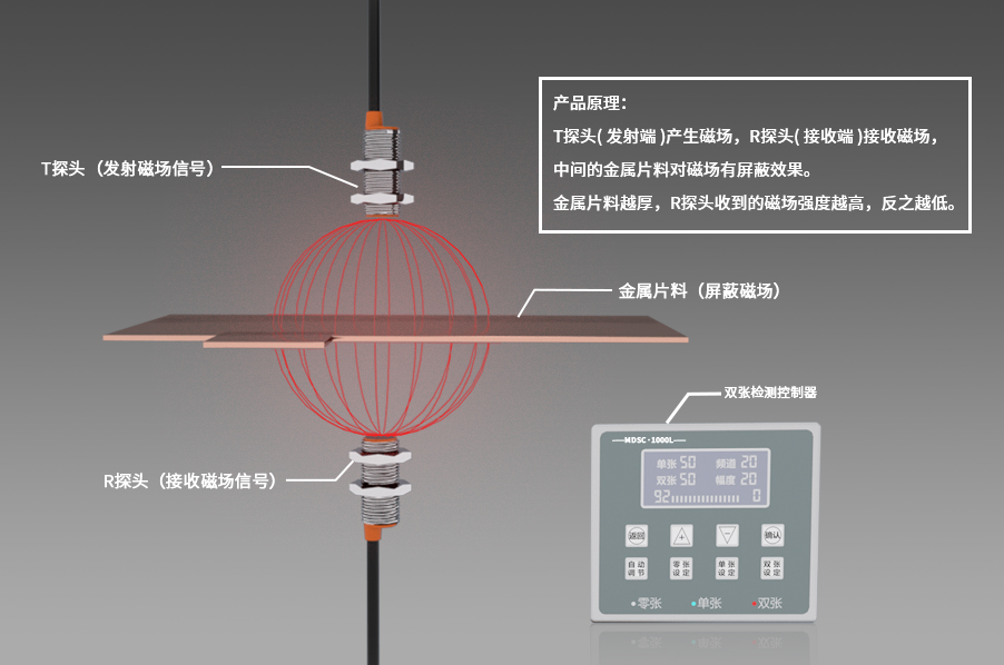 阿童木雙張檢測(cè)器原理.png 阿童木雙張檢測(cè)器原理.png