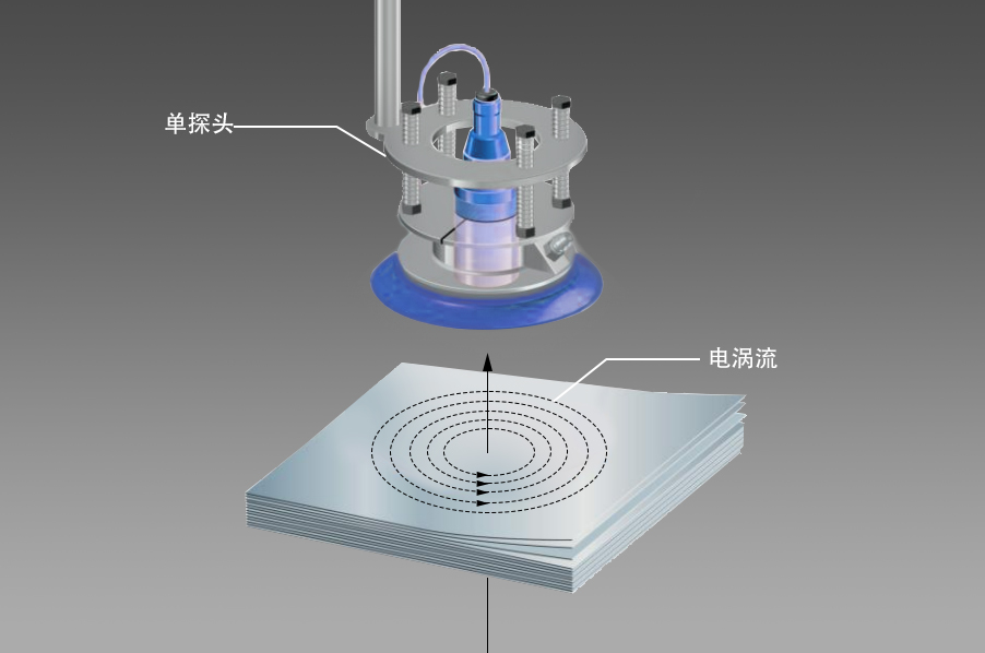 阿童木單探頭雙張檢測(cè)器原理.png 阿童木單探頭雙張檢測(cè)器原理.png